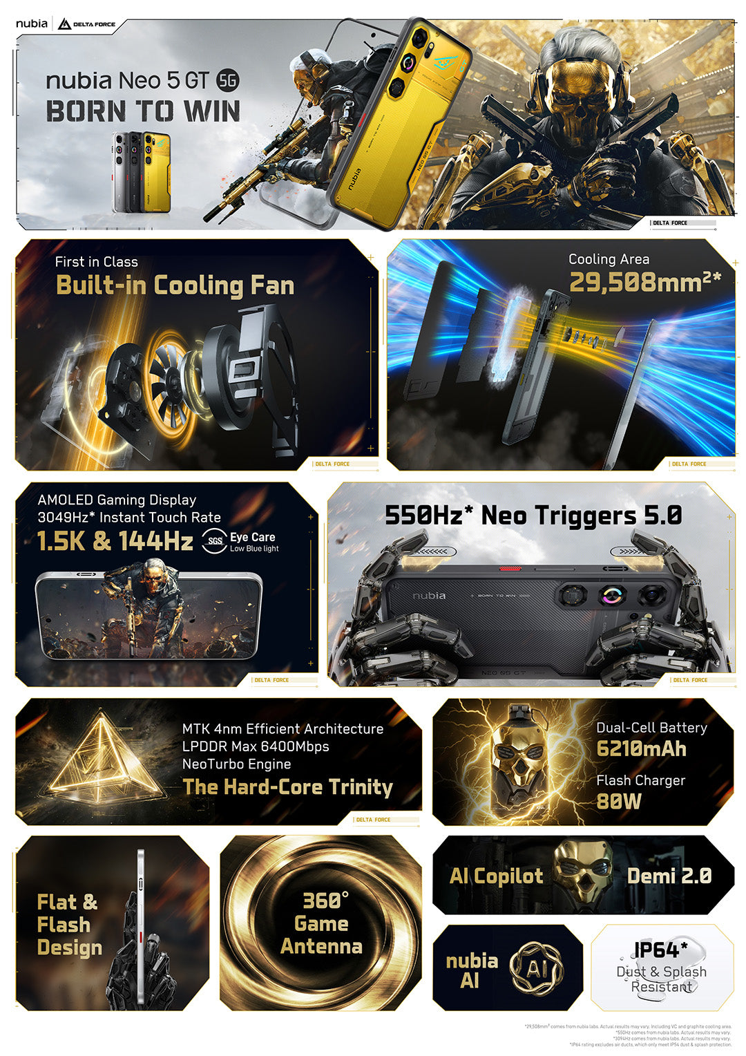 Nubia Neo 5 GT 5G Dual SIM 512GB, 24GB (12GB+12GB) RAM Gaming Phone (Global Version) 1