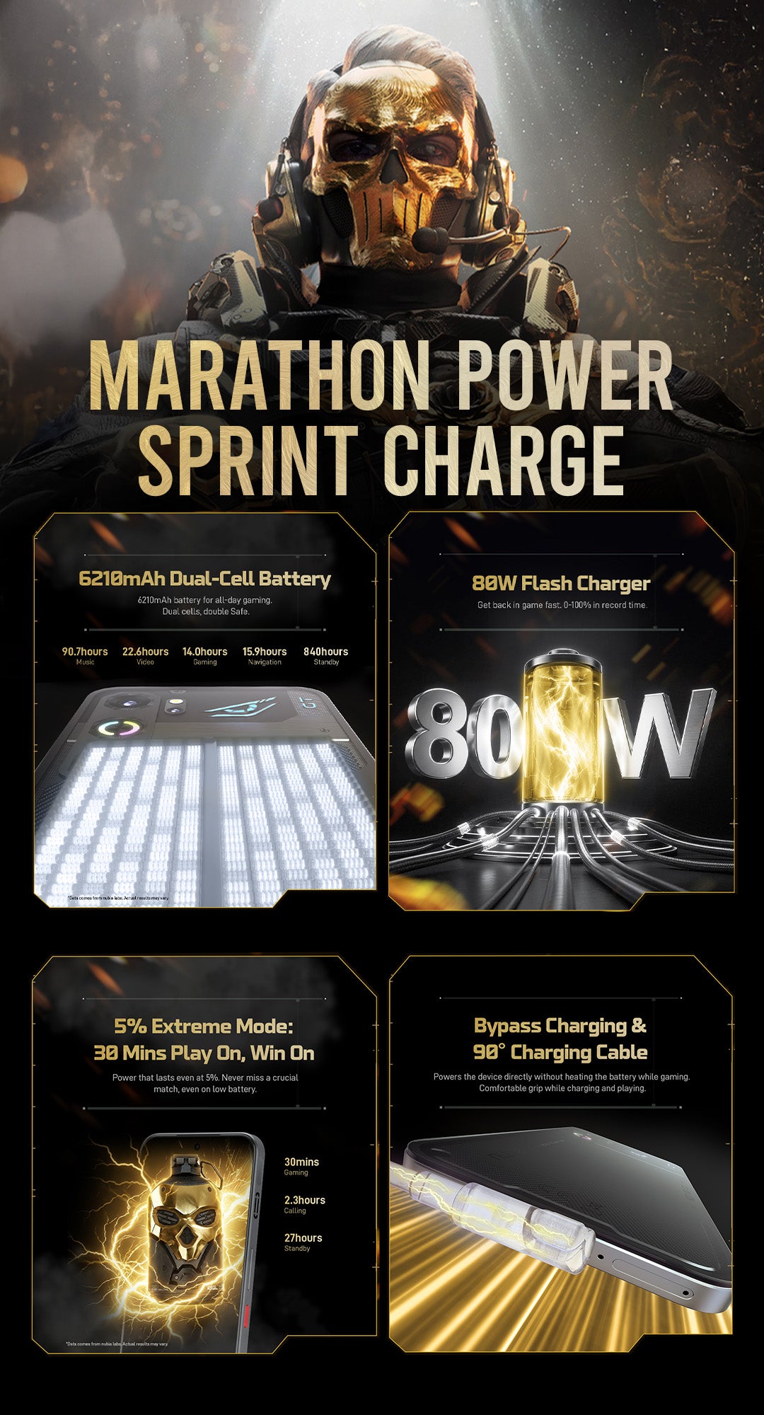 Nubia Neo 5 GT 5G Dual SIM 512GB, 24GB (12GB+12GB) RAM Gaming Phone (Global Version) 5