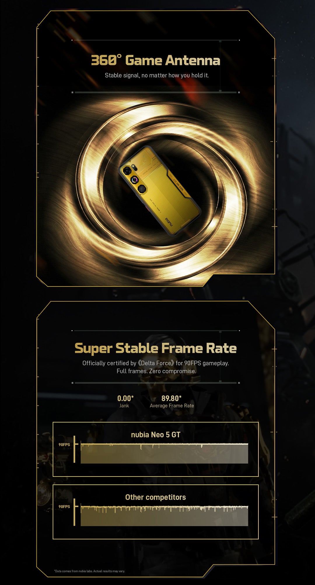 Nubia Neo 5 GT 5G Dual SIM 512GB, 24GB (12GB+12GB) RAM Gaming Phone (Global Version) 7