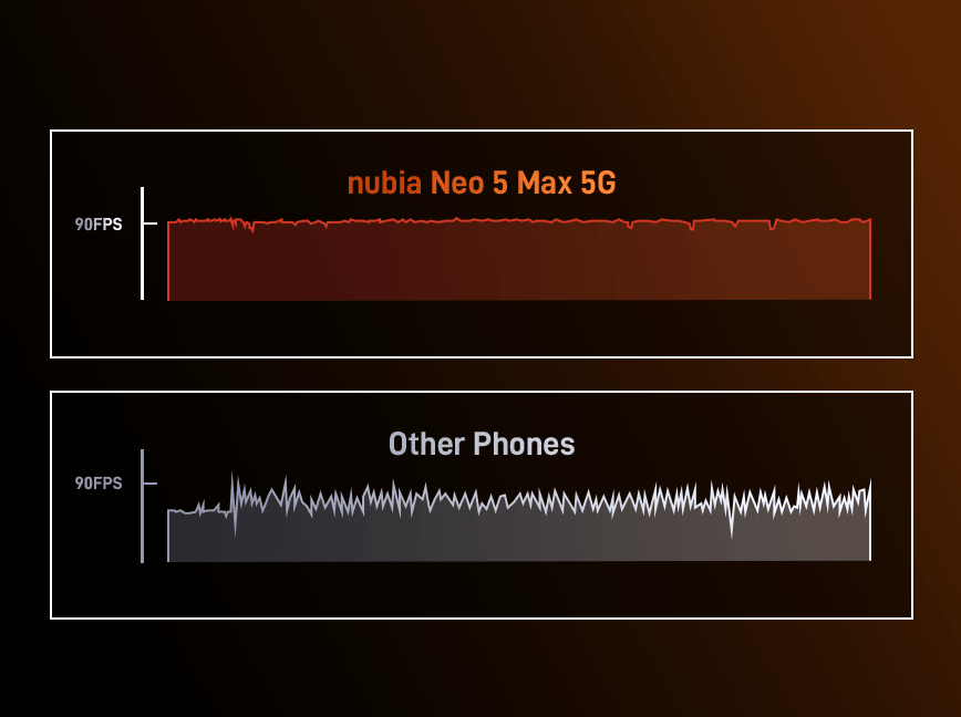Stable 90 FPS gaming